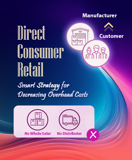 Durect-Consumer-Retail Durect Consumer Retail